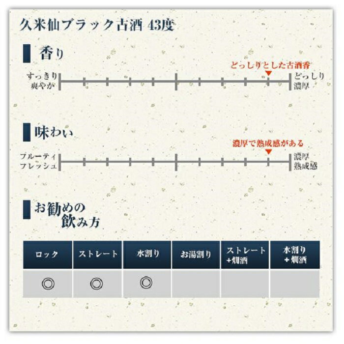 【ふるさと納税】久米仙ブラック古酒 43度＜6本セット＞ | 沖縄 那覇 沖縄県 那覇市 ふるさと 納税 支援 支援品 返礼品 返礼 お礼の品 楽天ふるさと 沖縄土産 沖縄お土産 お土産 おみやげ 取り寄せ お取り寄せ ご当地 お酒 酒 古酒 久米仙 地酒 セット 特産品 名産品