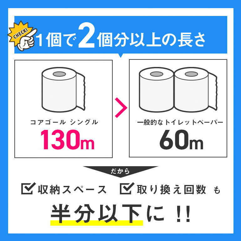 【ふるさと納税】トイレットペーパー シングル 2倍長持ちトイレットロール 130m×6ロール×3P 再生紙 古紙 エコ 日用品 消耗品 まとめ買い 衛生的 日用品 トイレットペーパー 18ロール 2倍巻 消耗品 ストック 長持ち 防災 備蓄 必需品 沖縄県 うるま市 f472131-uruma-10001904 沖縄県うるま市 サンプル画像3
