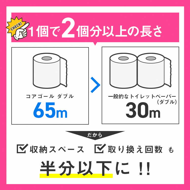 【ふるさと納税】トイレットペーパー ダブル 2倍長持ちトイレットロール 65m×6ロール×3P 再生紙 古紙 エコ 日用品 消耗品 まとめ買い 衛生的 日用品 トイレットペーパー ダブル 18ロール 2倍巻 消耗品 ストック 長持ち 防災 備蓄 必需品 沖縄県 うるま市 f472131-uruma-10001905 沖縄県うるま市 サンプル画像3
