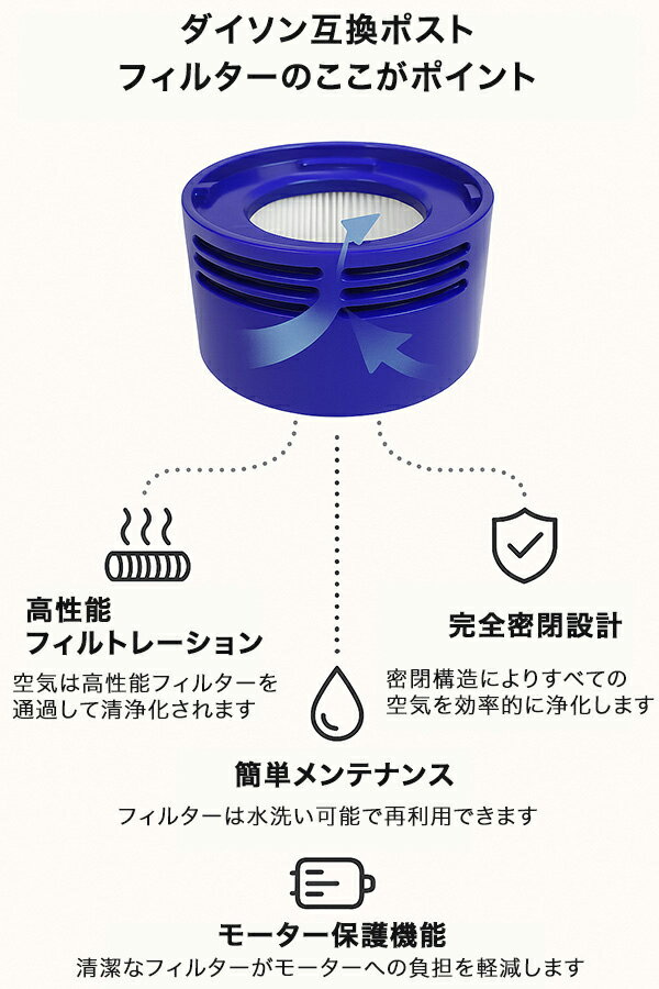 Dyson ダイソン 掃除機フィルター プレフ...の紹介画像2