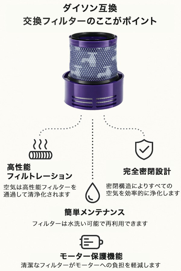 Dyson ダイソン 掃除機フィルター V10...の紹介画像2
