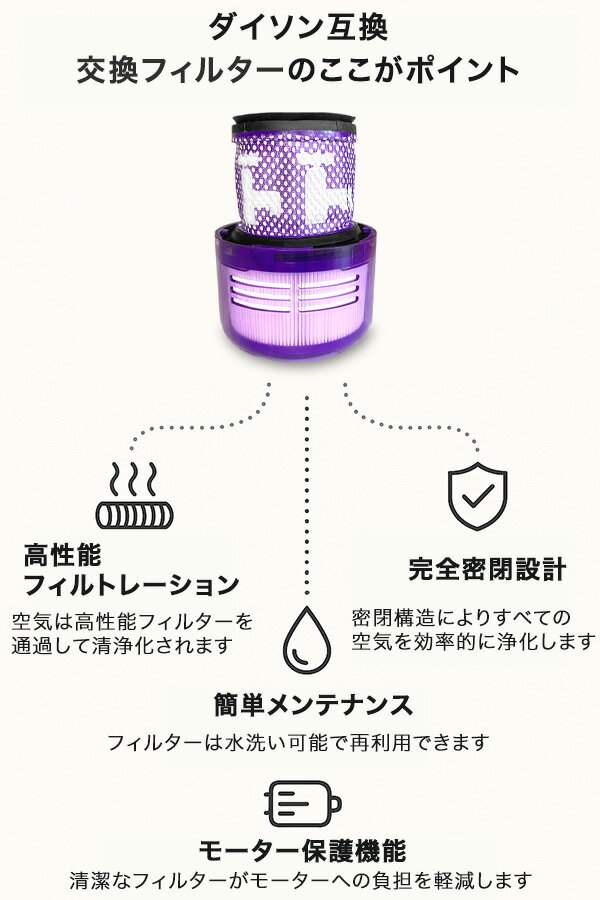 Dyson ダイソン 掃除機フィルター 2個セ...の紹介画像2