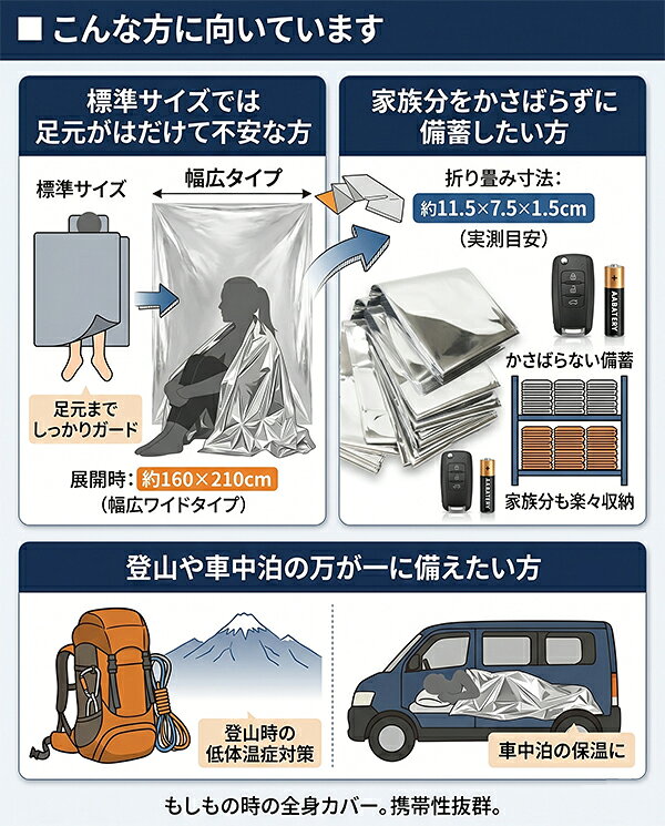 【楽天スーパーSALE】秋の必需品まるごと応援! ポイント2倍~&特別クーポン アルミシート エマージェンシーシート 2枚SET 防災 大判 アルミ保温シート 160×210cm 幅広ワイド 軽量57g コンパクト収納 サバイバルシート 避難 登山 車載 防寒 HED-6984 fa-fe-10002734 FaFe サンプル画像3