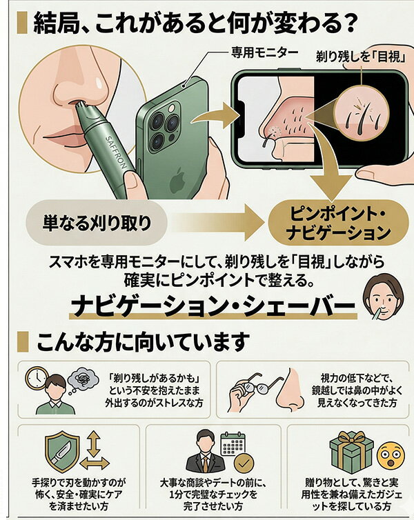 カメラ付き 鼻毛カッター スマホ連動 LEDライト 搭載 Type-C 充電式 エチケットカ...
