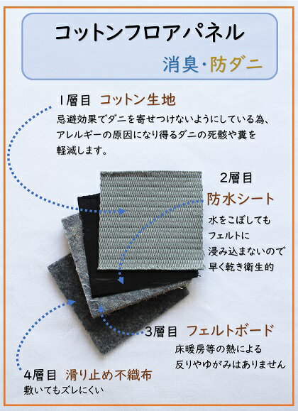 【送料無料】日本製 コットン フロアパネル 9枚セット 82×82cm | 置き畳 ユニット畳 フロア畳 フローリング畳 フロアマット 床暖房対応 ラグ ラグマット カーペット ジョイント 正方形 マット 置くだけ フロアーマット 赤ちゃん 防カビ 防ダニ 抗菌 綿 国産 縁無し