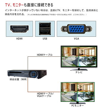 防犯カメラセット 監視カメラ 387万画素4台 録画1000GB 暗視対応 遠隔操作可能 microSDカード 録画スマホで確認モーションセンサー 超高画質　HDD搭載レコーダーセット　ハイビジョンで録画機付　iPhone ipad　android等 スマホ　監視 見守りカメラ POE130-30G