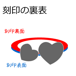 刻印できるダブルハートベビーリング K18ホワイトゴールド ターコイズ 送料無料 刻印無料※ネックレスチェーン別売り出産記念 誕生祝い 出産祝い