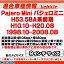 ca-mt22-1353a 海外製9インチ向け Pajero Mini パジェロミニ (H53.58A系前期 H10.10-H20.08 1998.10-2008.08) (国産ナビ取付不可) 三菱 MITSUBISHI ナビ取付フレーム ディスプレイオーディオ向け オーディオフェイスパネル (ナビフレーム 車 カーナビ 逆台形ナビ)