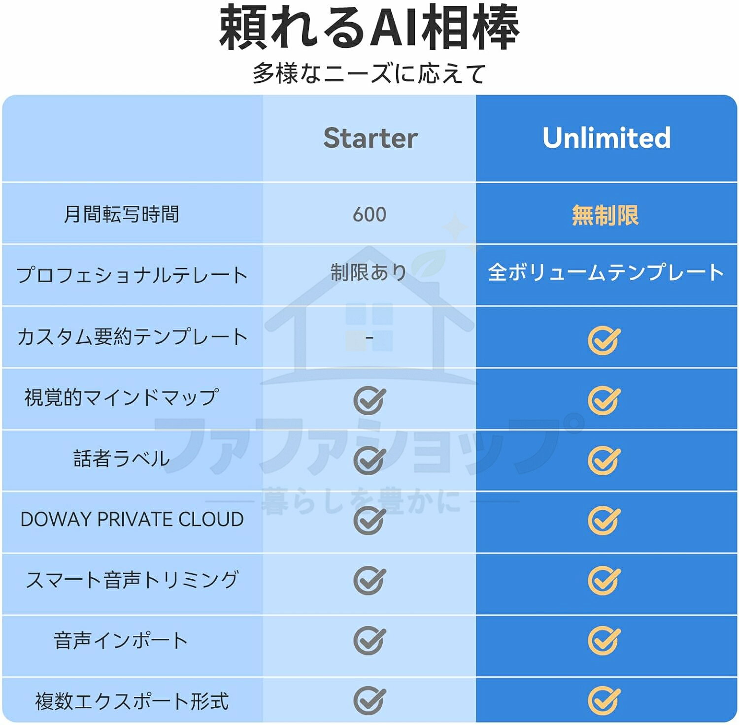 ファファショップの【2026最新AI搭載】AIボイスレコーダー 文字起こし ICレコーダー 64GB AI要約 マインドマップ生成 議事録自動作成 通話録音 AI人声強化 AIノイズキャンセリング Bluetooth5.3 長時間録音 会議 講義 商談 インタビュー対応｜アングル2