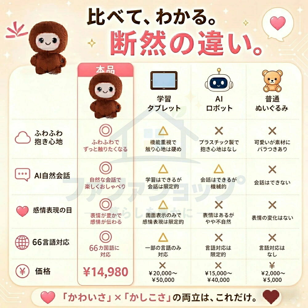 【月額無料・2026最新モデル】AIペット ロボットペット ChatGPT対応 しゃべるぬい...