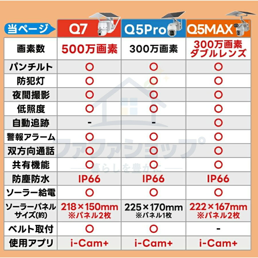 【2026改良】【正規品】防犯カメラ 屋外 ワイヤレス 700万画素 ソーラー対応 充電...