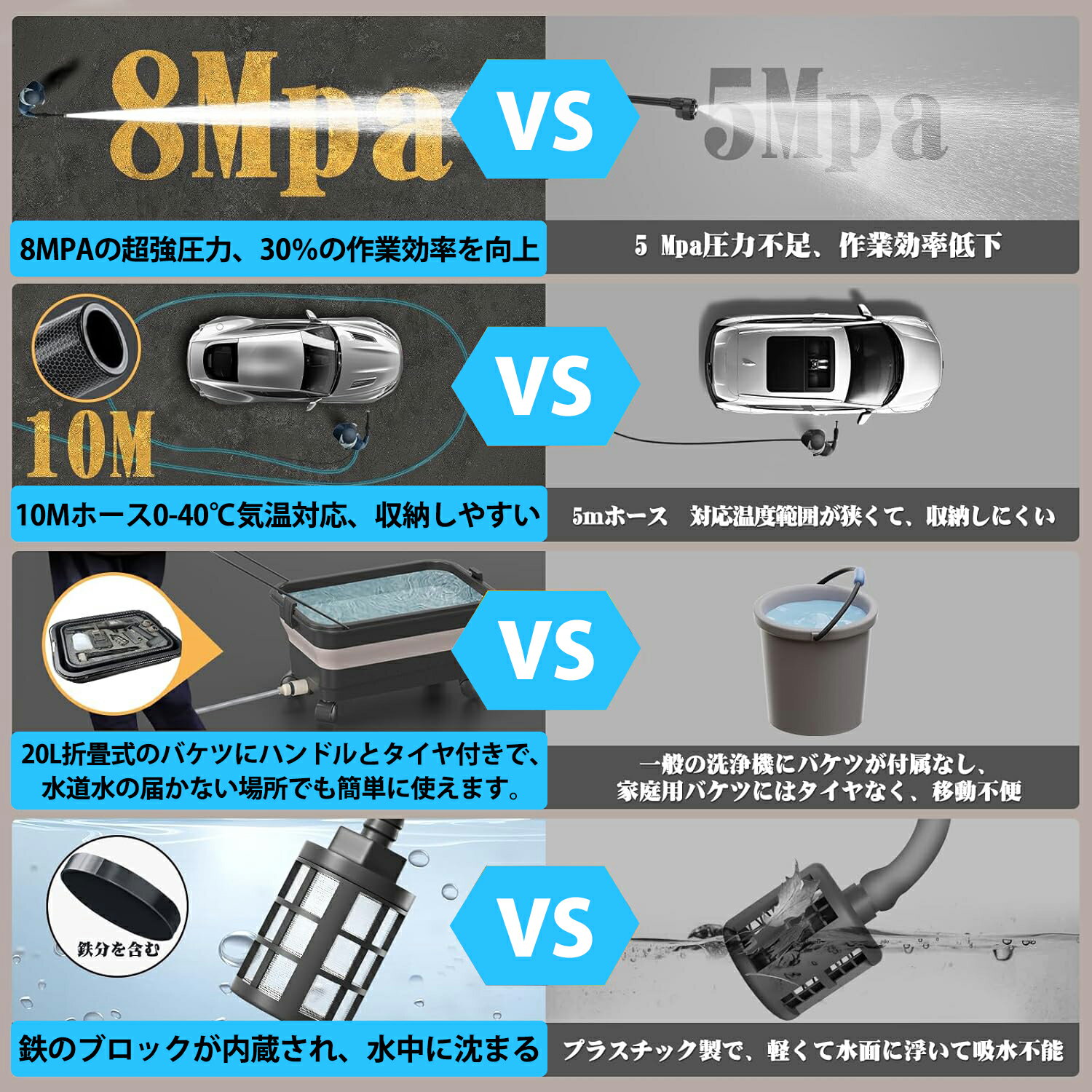 �ⰵ������ �����ɥ쥹 ���ż� 6�ʳ��ޥ�����ץ졼 8MPa�ǽа��� ����ʮ�� �ե����६�� �ޥ�����꡼�ʡ� ���ֵ� ������ 3.0Ah�Хåƥ꡼ 6in1�Υ��� ��ƻ��³���� �ڥåȥܥȥ��б� ��������/�٥���/�����ݽ� PSEǧ�� ��������Ź�ƽ� ��20L�ޤ���ߥХ��ġ�