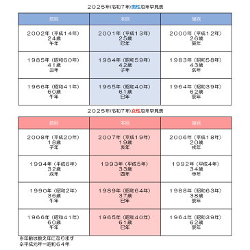 厄除け 天然石パワーストーンストラップ ラウンド 七色 チャクラ ラッキーチャーム お守り プレゼント