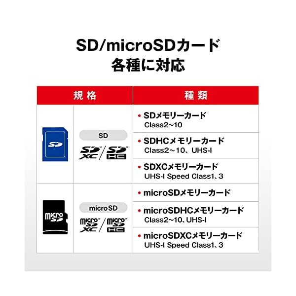 KIOXIA トランスメモリーU202 128GB KUC-2A128GW【日時指定不可】