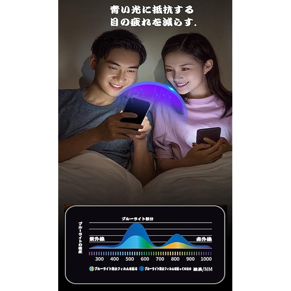 【ブルーライトカット 93%】【目の疲れ軽減】Galaxy A30 用の ガラスフィルム SCV43 用の 液晶保護 フィルム 保護ガラス レンズ保護フィルム