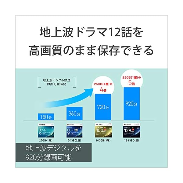 【中古】(良い)SONY 録音用MD(ミニディスク) Neige ネージュ 74分 5枚 5MDW74NE