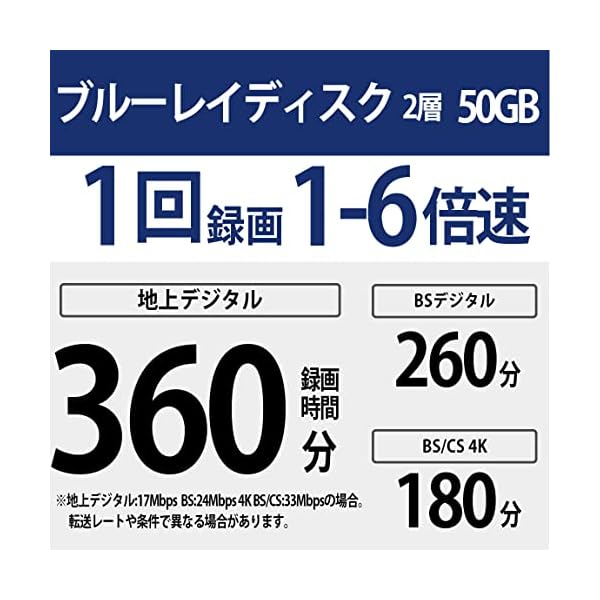 ソニー 日本製 ブルーレイディスク BD-R XL 128GB (1枚あたり地デジ約15時間) 1回録画用 5枚入り 4倍速ダビング対応 ケース付属 5BNR4VAPS4