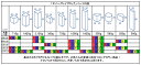 エバープレイブロック Bセット 10ピース 積木　ウレタン 2