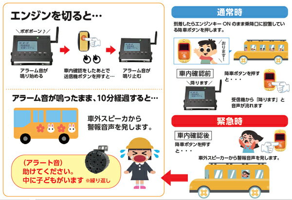 バス安全装置　送迎バス置き去り確認支援システム　（取り付け費用別途）　保育園　幼稚園　バス　置き去り　降車確認支援 3