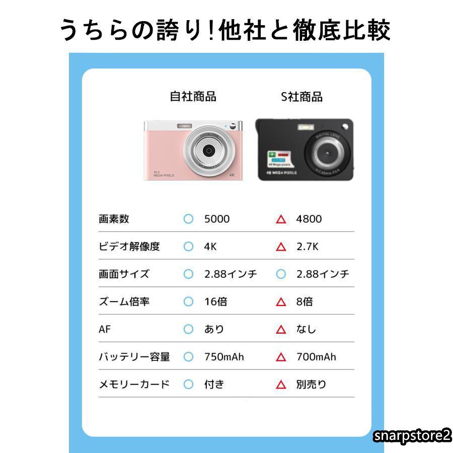 デジタルカメラ デジカメ 4400万画素 4K 32GB Micre SDカード付き インチ大画面 16...