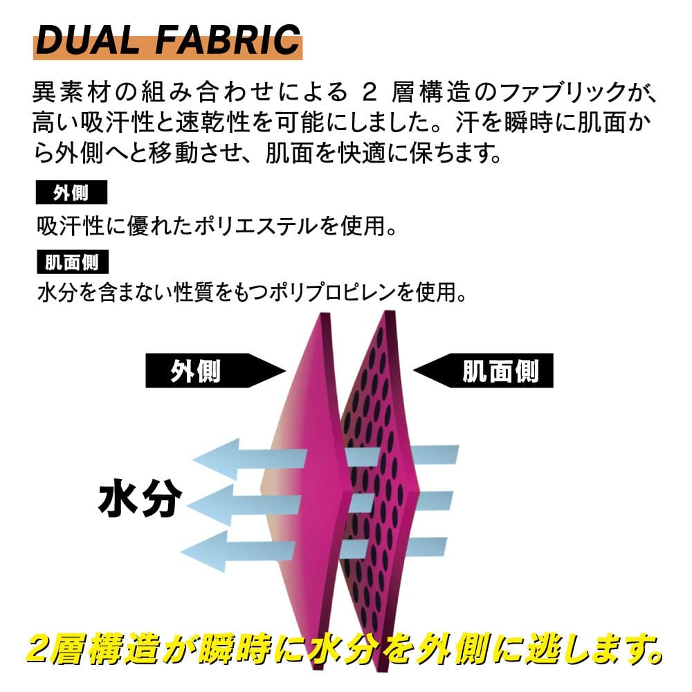 おたふく手袋(Otafuku Glove) 夏用インナー 半袖 丸首 デュアルメッシュ [吸汗速乾 消臭 メッシュ ストレッチ メンズ] JW-601 ブルーxネイビー M