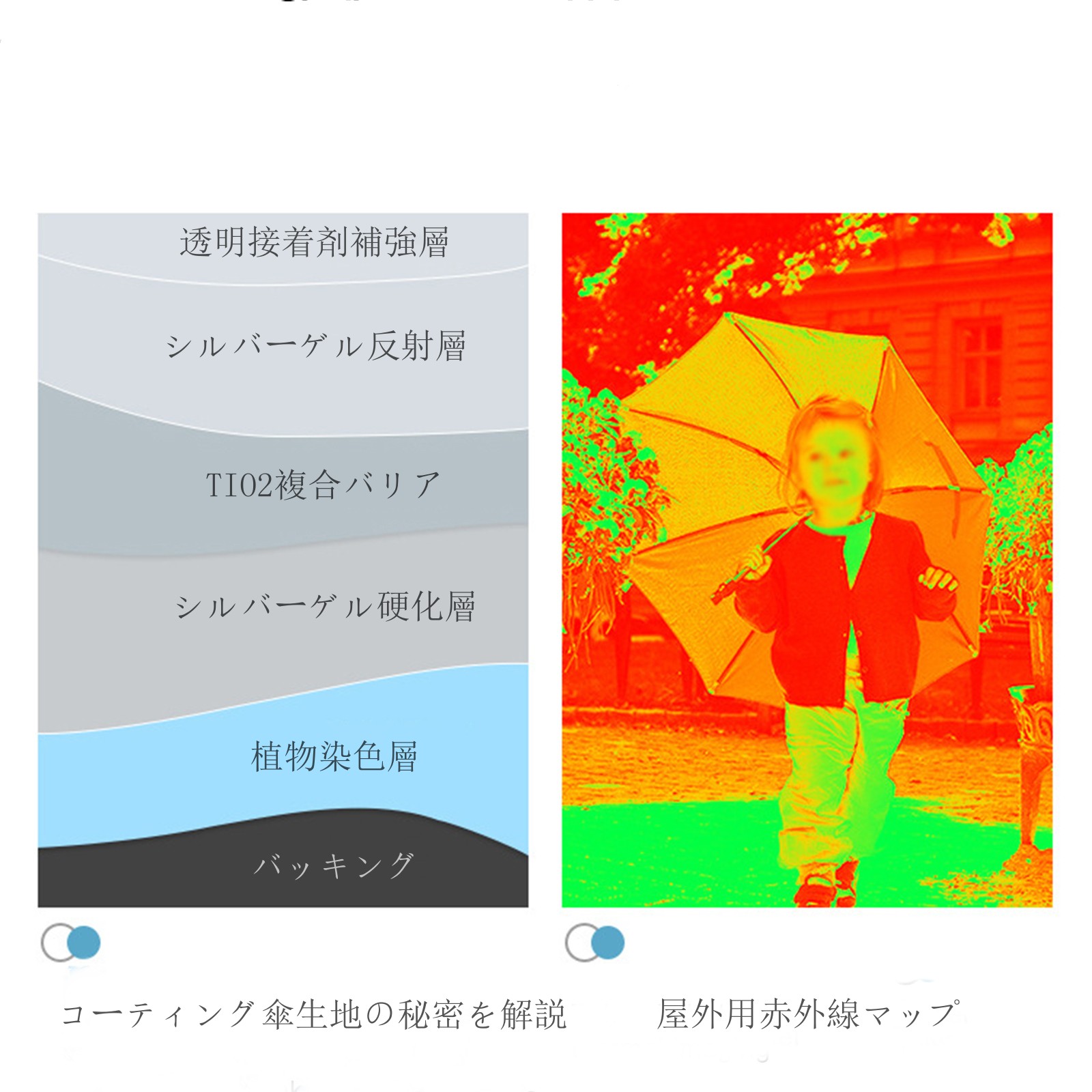 FANCアカデミー 楽天市場店のベビーカー 日傘 傘スタンド クリップ 日焼止め 防風 ベビーカー傘 調整可能 自転車用 晴雨兼用 赤ちゃん UVプロテクション 傘立て 曲げる 8本絶縁骨｜アングル3