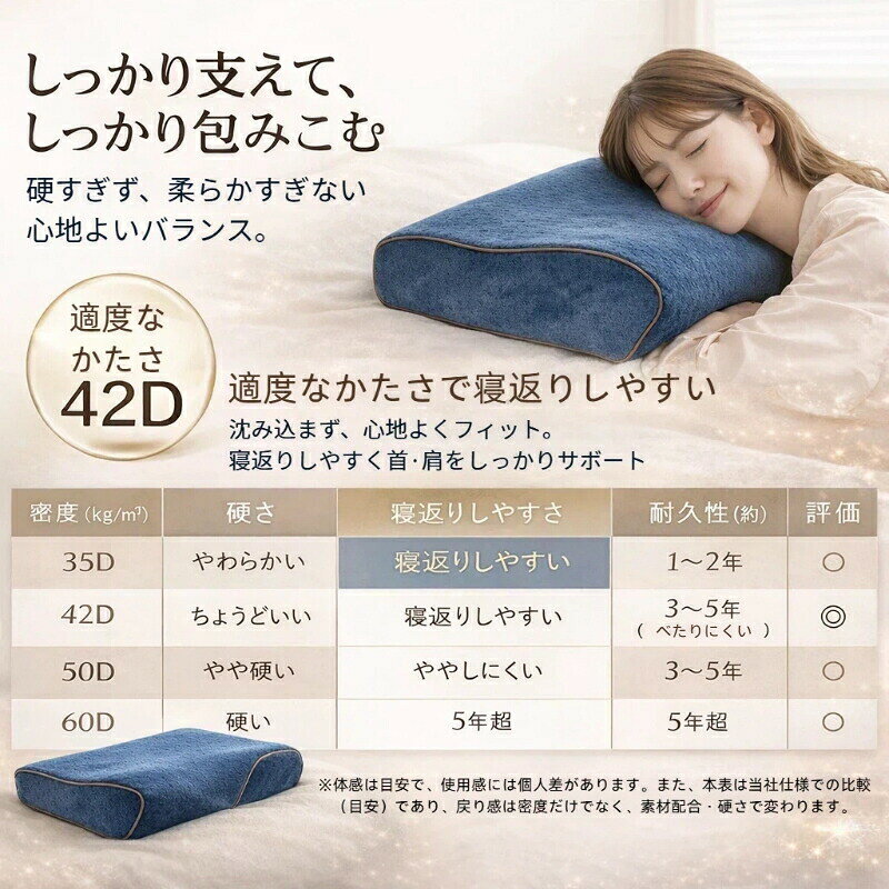 低反発枕 枕 ストレートネック いびき まくら ピロー くぼみ 横向き 首 肩こり 快...
