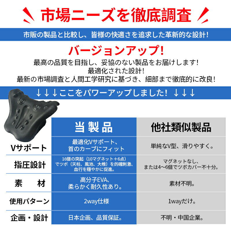 FANCアカデミー 楽天市場店のストレートネック 枕 ストレッチ 首ストレッチ枕 ネックピロー リラックス ネックリラックスピロー ネックストレッチ 肩甲骨 寝返り時の首負担軽減 ストレッチャー 肩 首｜アングル2