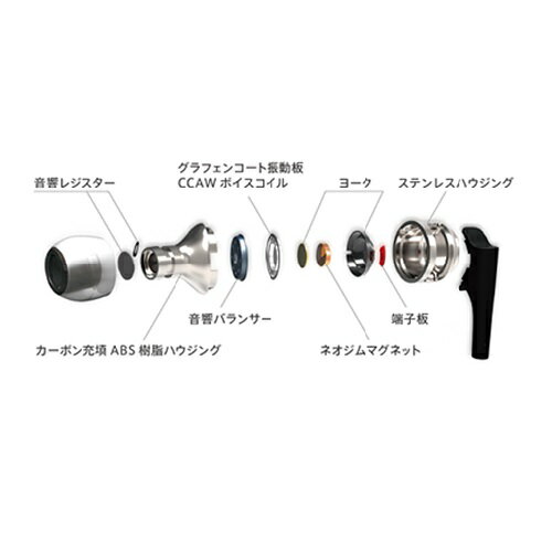 maxell/マクセル ハイレゾ対応 カナル型イヤホン Graphene MXH-GD200 グラフェン イヤホン 送料無料