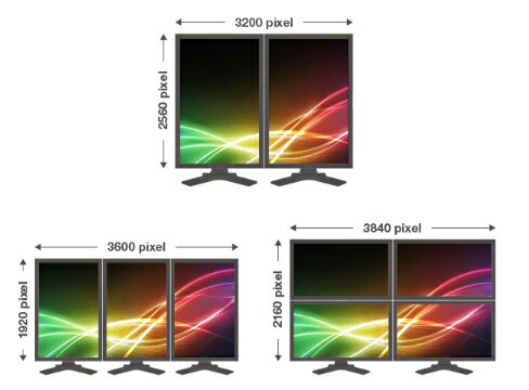 ����̵����ELSA DisplayPort1.2�б� HUB1-4 P3317���ϥ�/HUB