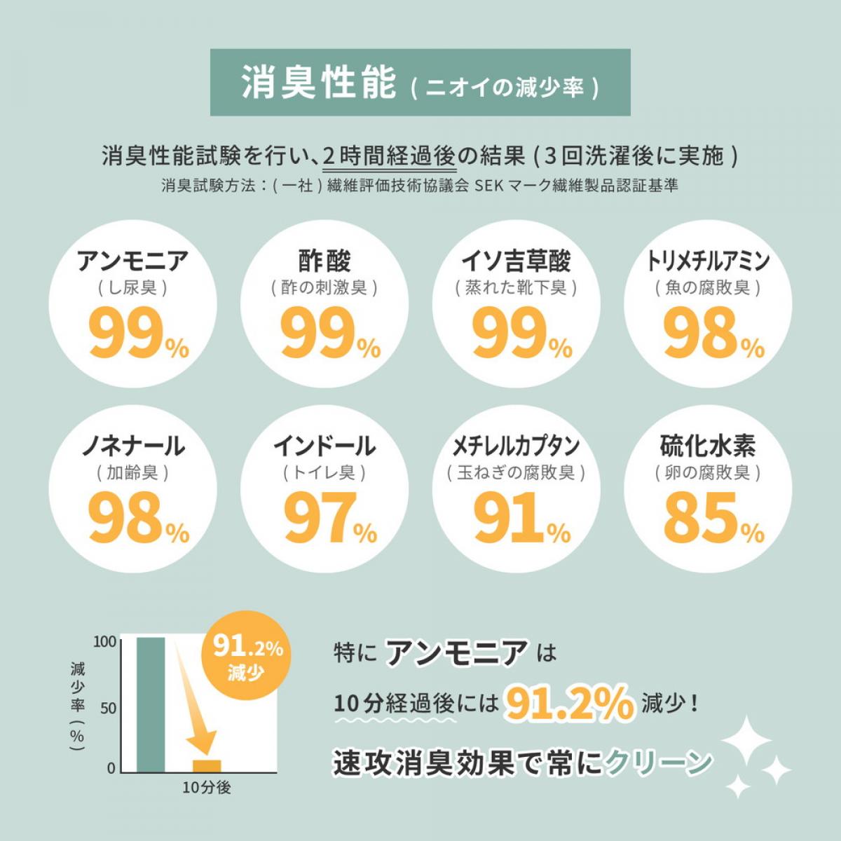 【I】 萩原 8大消臭の国産高機能カーペット リクリア 江戸間6畳 600094760 ベージュ 261×352cm ペット 抗菌 防臭 [3]