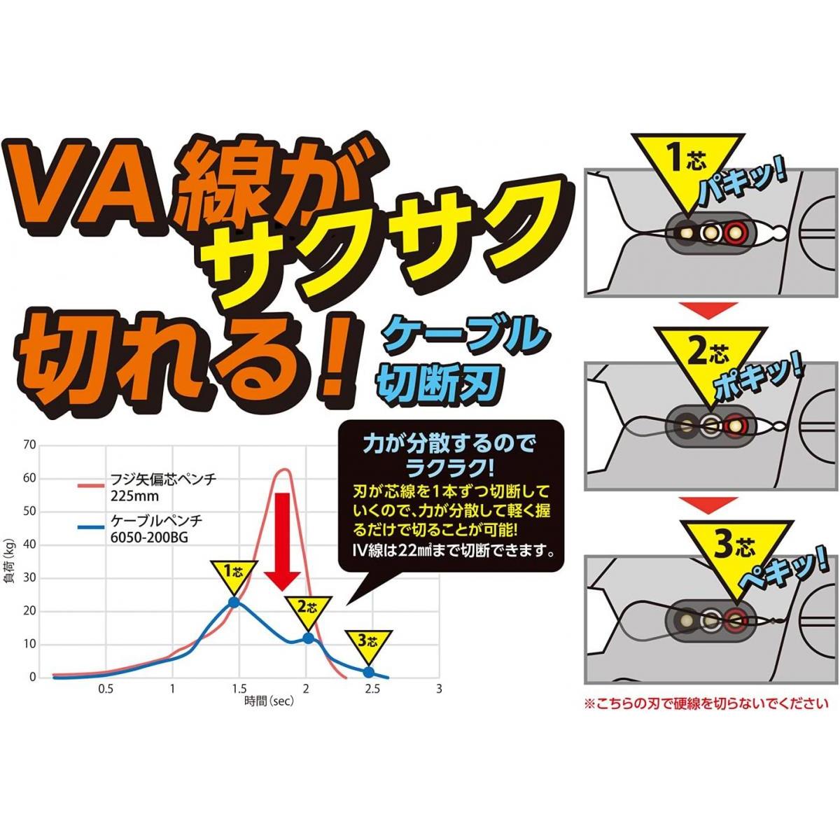 フジ矢 ケーブルペンチ 黒金 6050-175BG 175mm 配線切断作業 電気工事 切断 切断道...