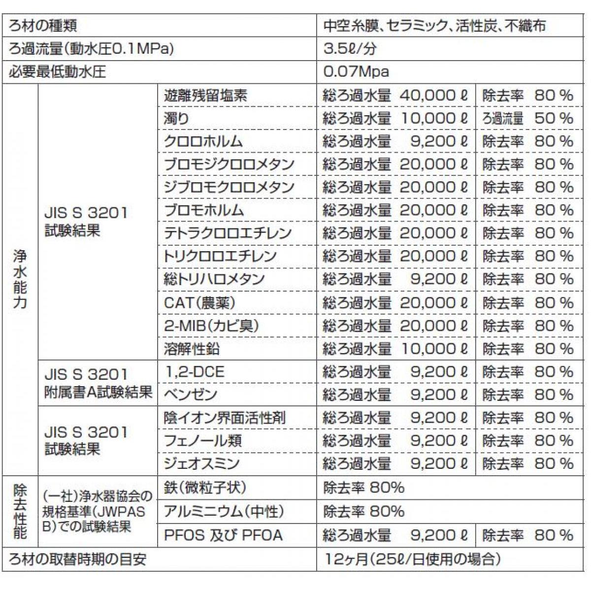 【在庫有・即納】クリナップ 浄水器 交換用カートリッジ(ZSPBZ300R14AC用) ZSRBZ30...