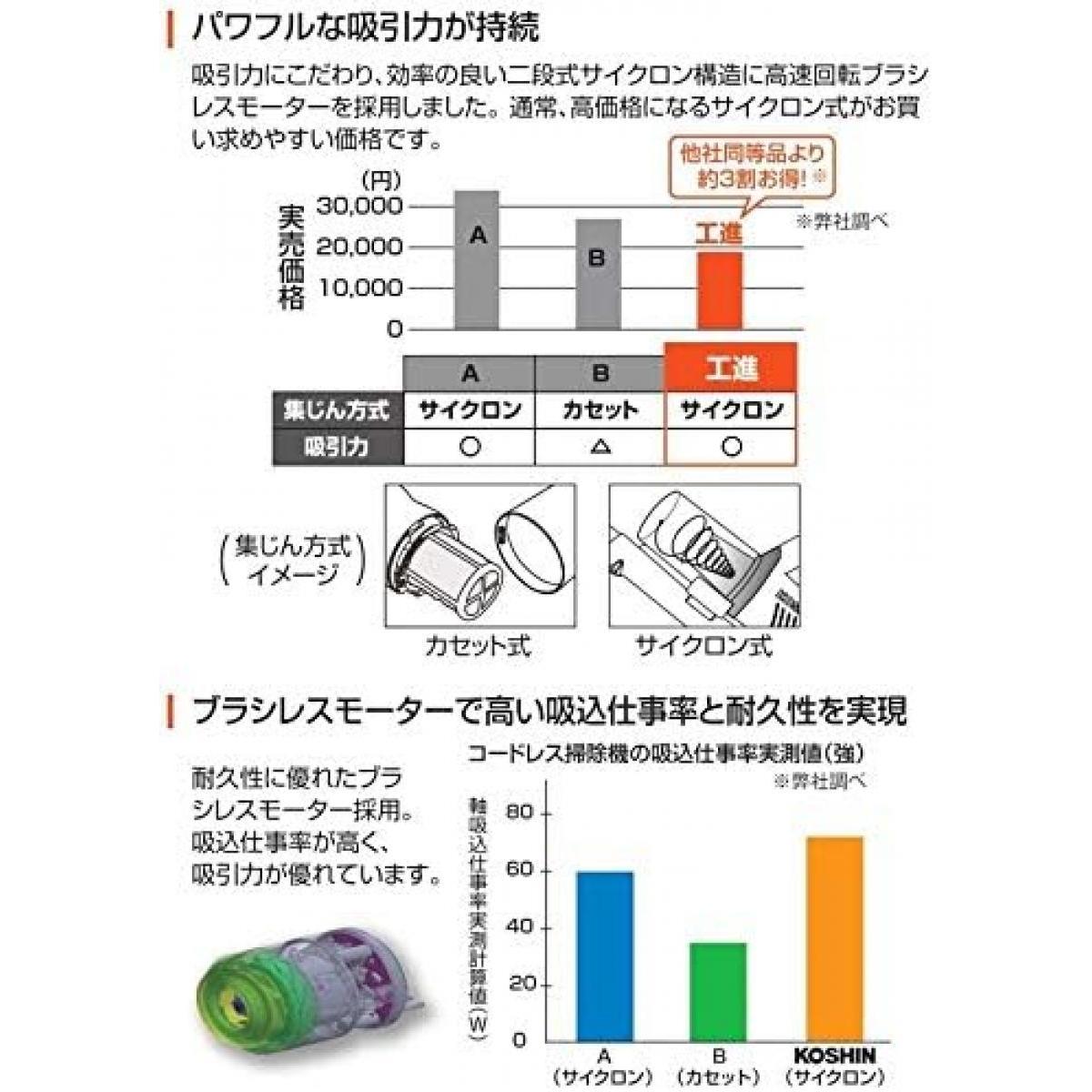工進(KOSHIN) 18V 2.0Ah 充電式 サイクロン 掃除機 SCL-1820 バッテリー・充電器付...