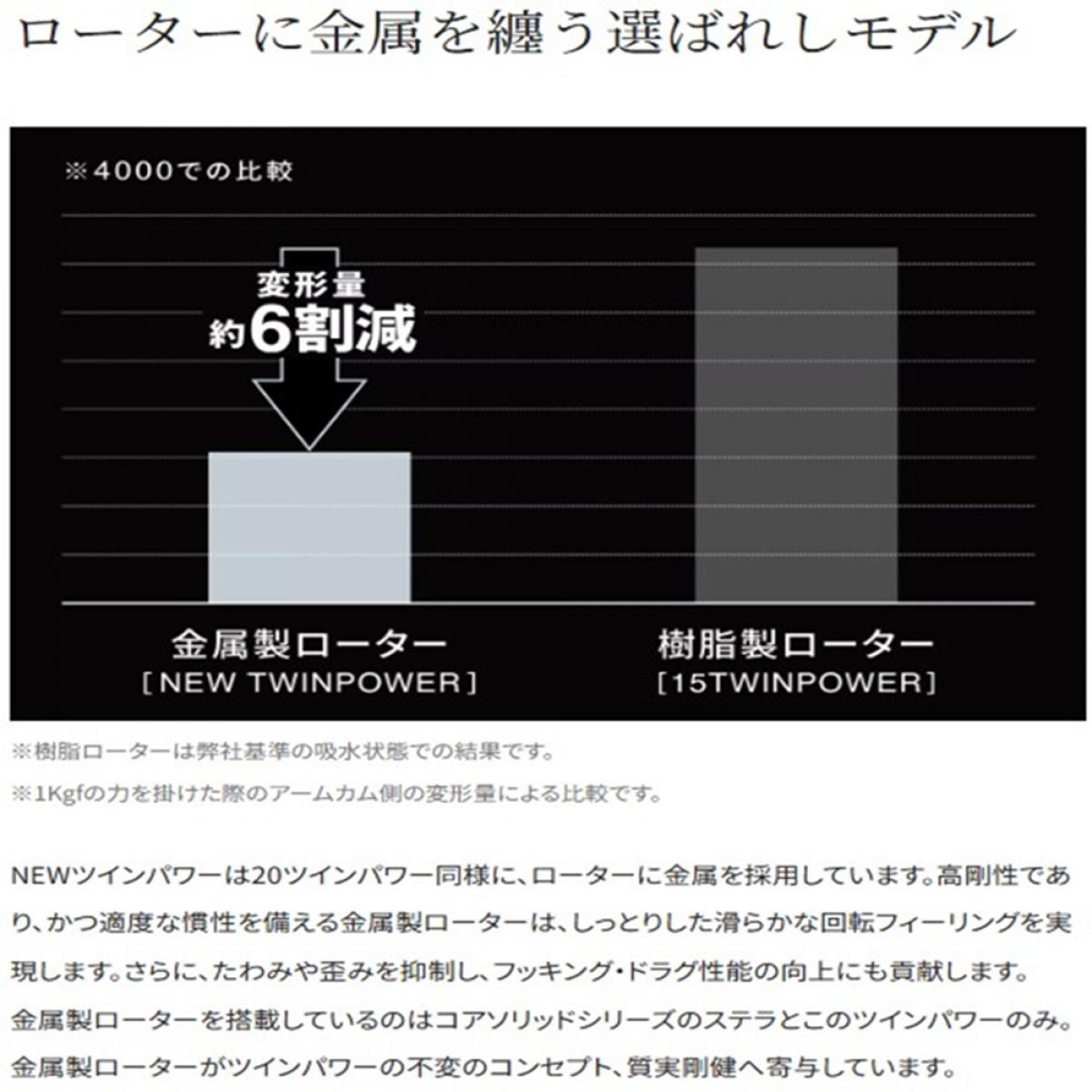 ツインパワー 2500S の商品画像2枚目