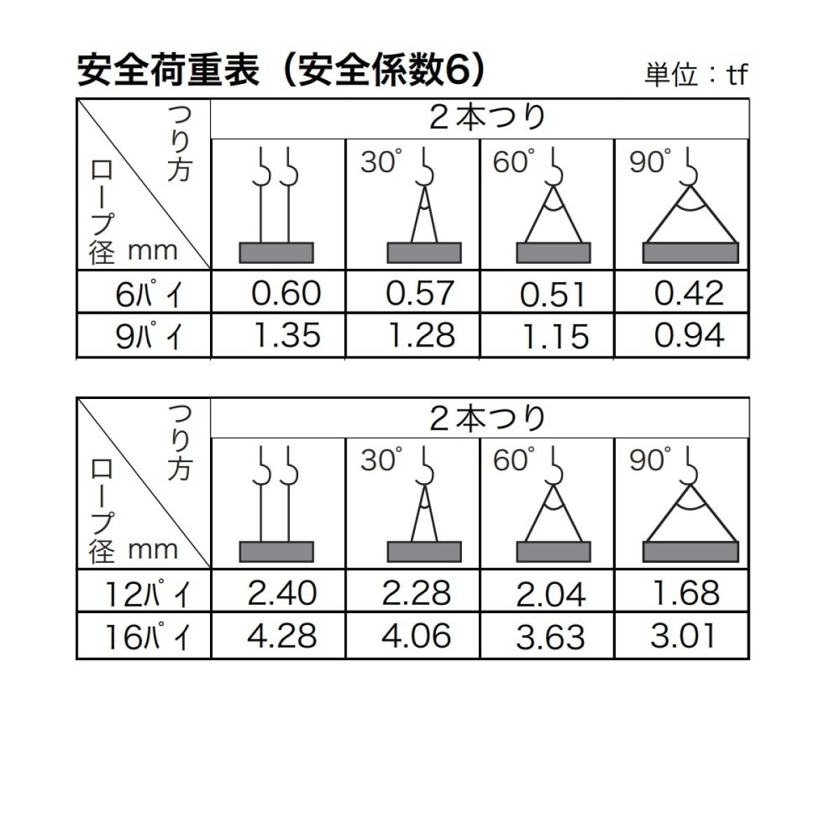 八幡ねじ 玉掛けアルミロックワイヤー　16パイ×5m　　　　