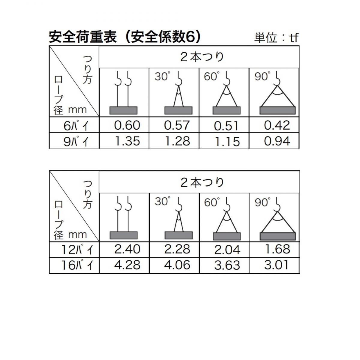 八幡ねじ 玉掛けワイヤー（編み込み）12パイ×1.5m　　　　　　