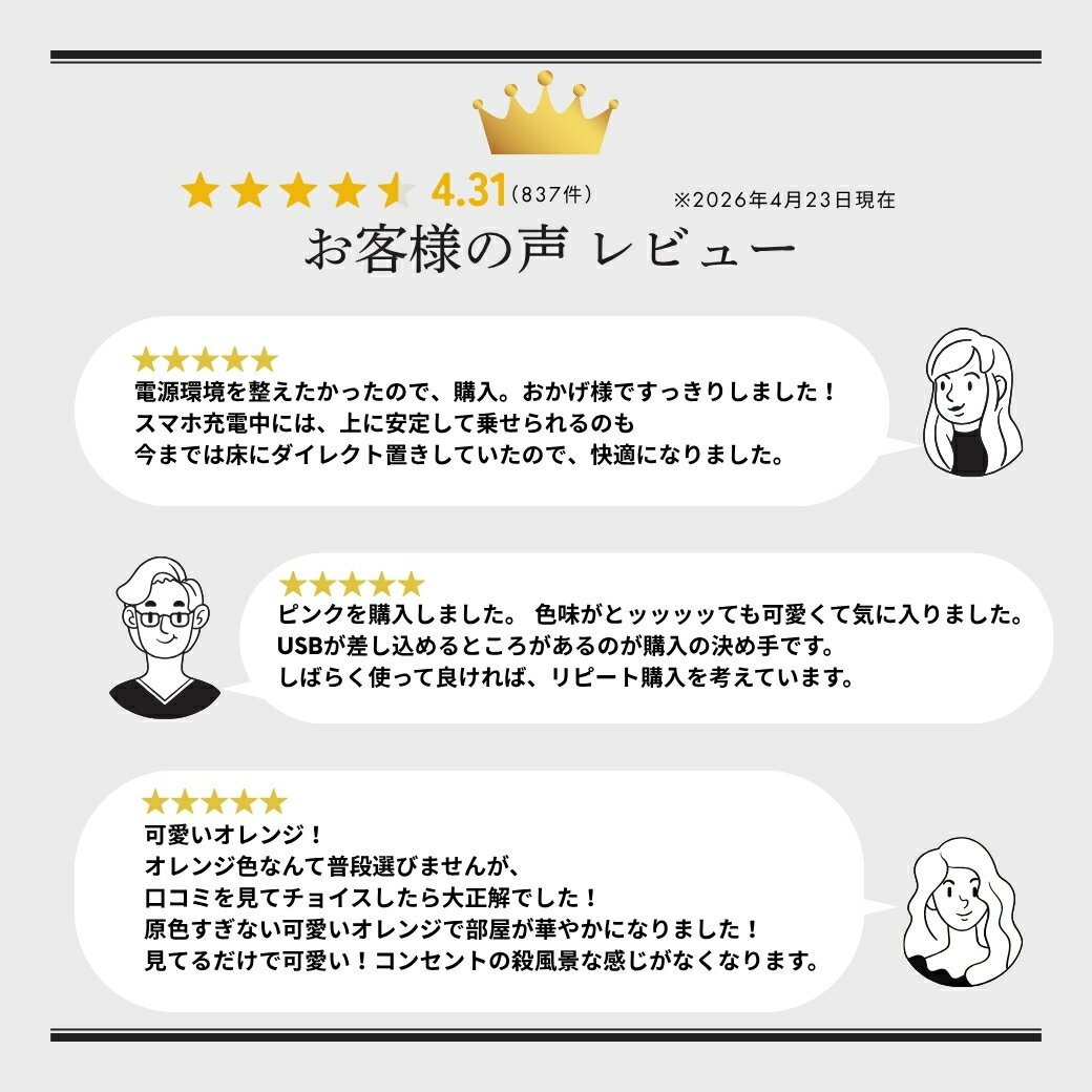 【特典付き☆カラー選びが楽しい！芸能人も大絶賛】 Fargo 電源タップ USB コンセント 4個口 急速充電 壁挿し おしゃれ 雷ガード TYPE-A スマホスタンド 充電 旅行 たこあしコンセント マルチタップ PSE認証 インテリア キッズルーム 3