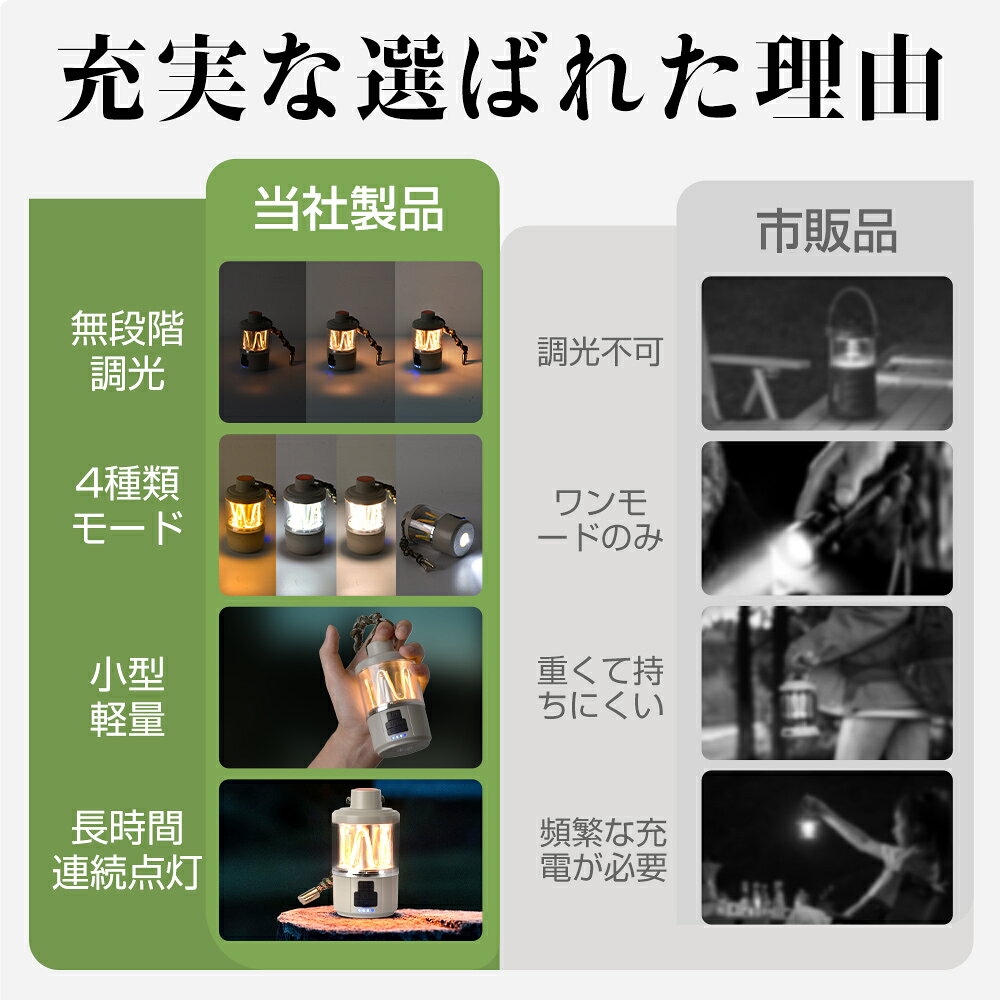 LED ランタン 充電式 キャンプランタン 高輝度 無段階 Type-C充電 アウトドア 3000mAh大容量 防水 防塵 - angle 2