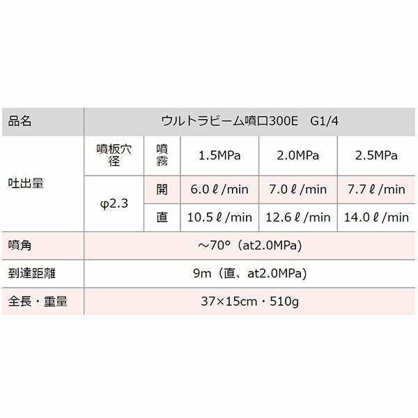 麻場　ウルトラビーム噴口　300E　G1/4　円錐タイプ　ピストル型噴口