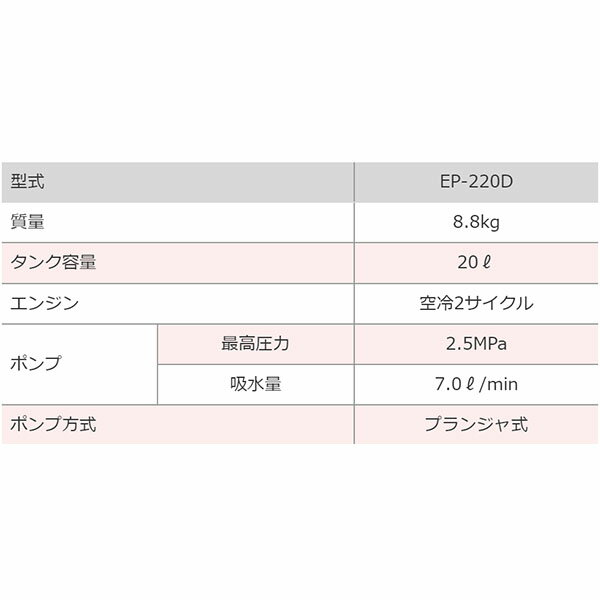 【法人様配送限定・個人宅配送不可】【沖縄・離島配送不可】【時間指定不可】麻場...