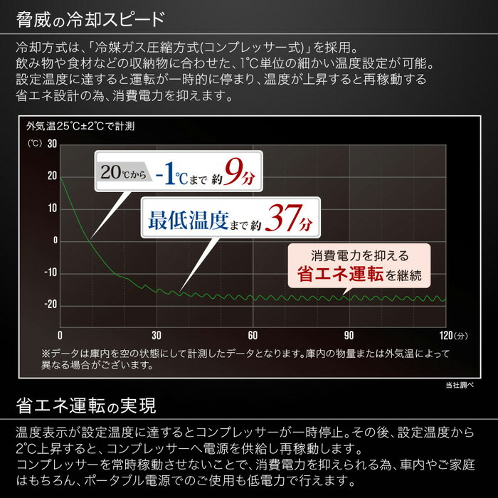 車載 冷蔵庫 冷凍庫 車載用冷蔵庫 車 車用 冷蔵 【 1年保証 40L -20℃ 】 12v 24v ポータブル 家庭 ポータブル冷蔵庫 保冷庫 アウトドア キャンプ トラック シガー クーラーボックス 車載冷蔵庫 車用冷蔵庫 送料無料