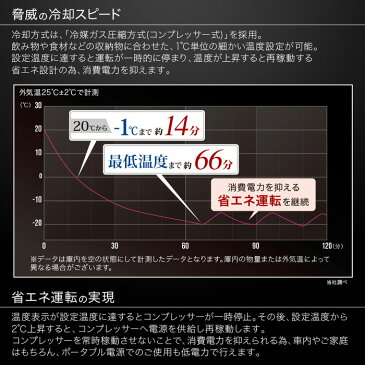 【 送付先法人様専用 】 車 冷蔵庫 車載対応 冷凍庫 保冷庫 保冷ボックス 50L -20℃ トラック用品 AC電源 DC電源 シガーソケット 12V 24V トラック 家庭用電源 AC100V クーラーボックス クーラーBOX キャンプ 釣り アウトドア ボナルカ 送料無料