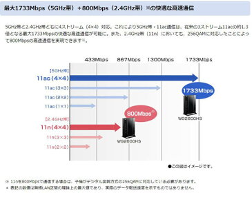 【最大1000円OFFクーポン有★8/20限定】 【訳あり】 wifi ルーター 無線lanルーター NEC PA-WG2600HS 無線LAN ルーター 箱なし セットアップシールなし LANケーブルなし つなぎかたガイドなし ルーター Aterm WG2600HS 無線ルーター Wifiルーター 高速Wi-Fi 高速 送料無料