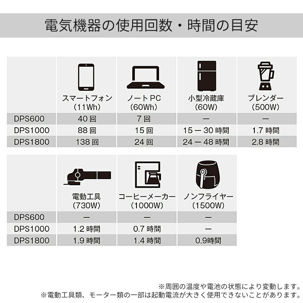 ������50��OFF�Υ���󥹡�50�ͤ�1�������롪14��0����15������ �� ��������Ź �� ������ �ݡ����֥��Ÿ� DPS1800 ��硼�� KYOCERA RYOBI