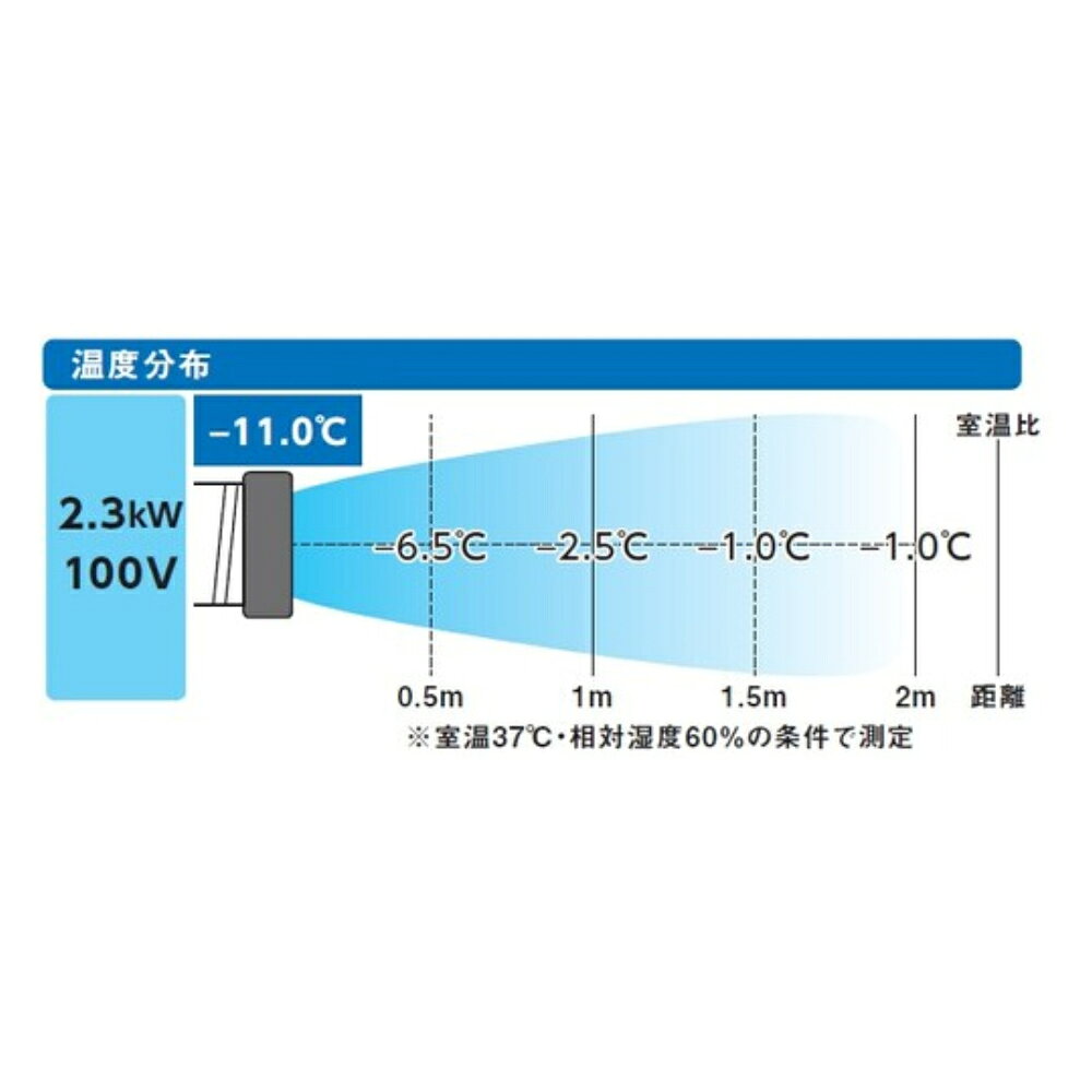 TRUSCO トラスコ スポットクーラー 業務用 屋外 スポットエアコン 排水タイプ 100V...