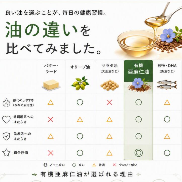 IKE(イケ)フラックスシードオイル1本　有機亜麻仁油 ニュージーランド産。未精製、トランス脂肪酸ゼロ、遮光瓶、低温圧搾 無農薬　オーガニック　亜麻仁油　フラックスオイル 有機 fasting-10000137 酵素ファスティング サンプル画像3