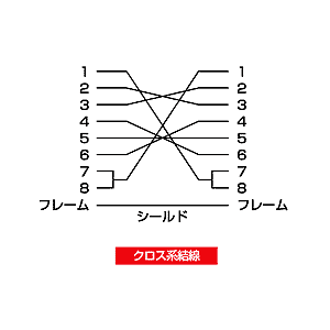 サンワサプライ　KRS-403XF3K2 RS-232Cケーブル（クロス結線）　3m