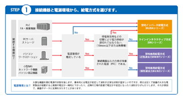 在庫品 BX50F オムロンUPS（OMRON） 無停電電源装置(常時商用給電方式)設置場所を選ばないコンパクトボディ オフイスに最適な超薄型 500VA/300W:超薄型