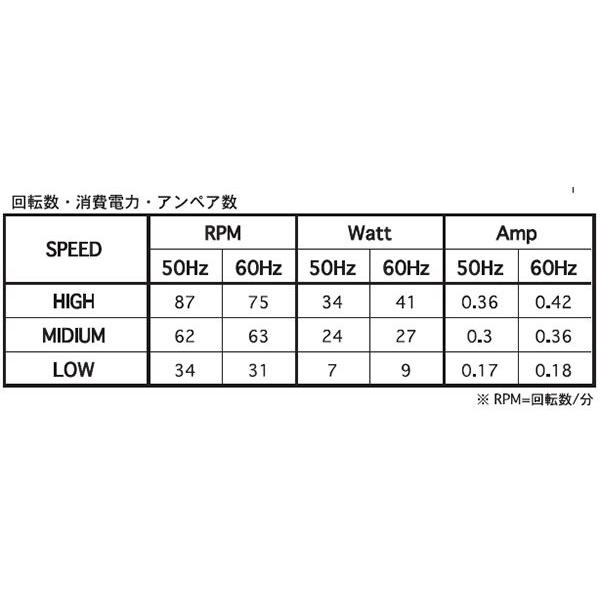 長期保証 SINGLE SPIN CANVAS BLADES DT18-CF08GY + E20-0279 + DT03-CF-D90GY 2灯...